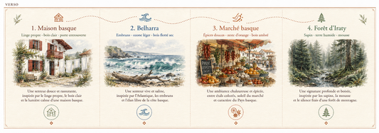 Pack découverte Pays basque